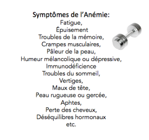 anemie-symptomes