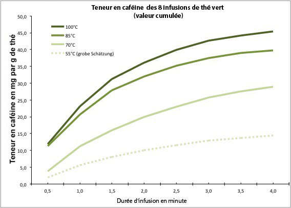 Qu'est-ce Que la Caféine ? Explications, Effets et Extraction