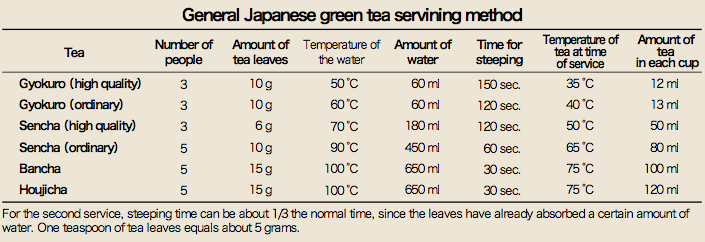 tableau-world-tea-association